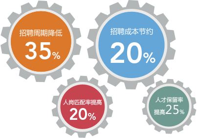 财税行业营销服务